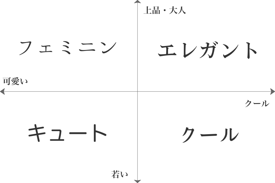 女性向けデザインのフォント