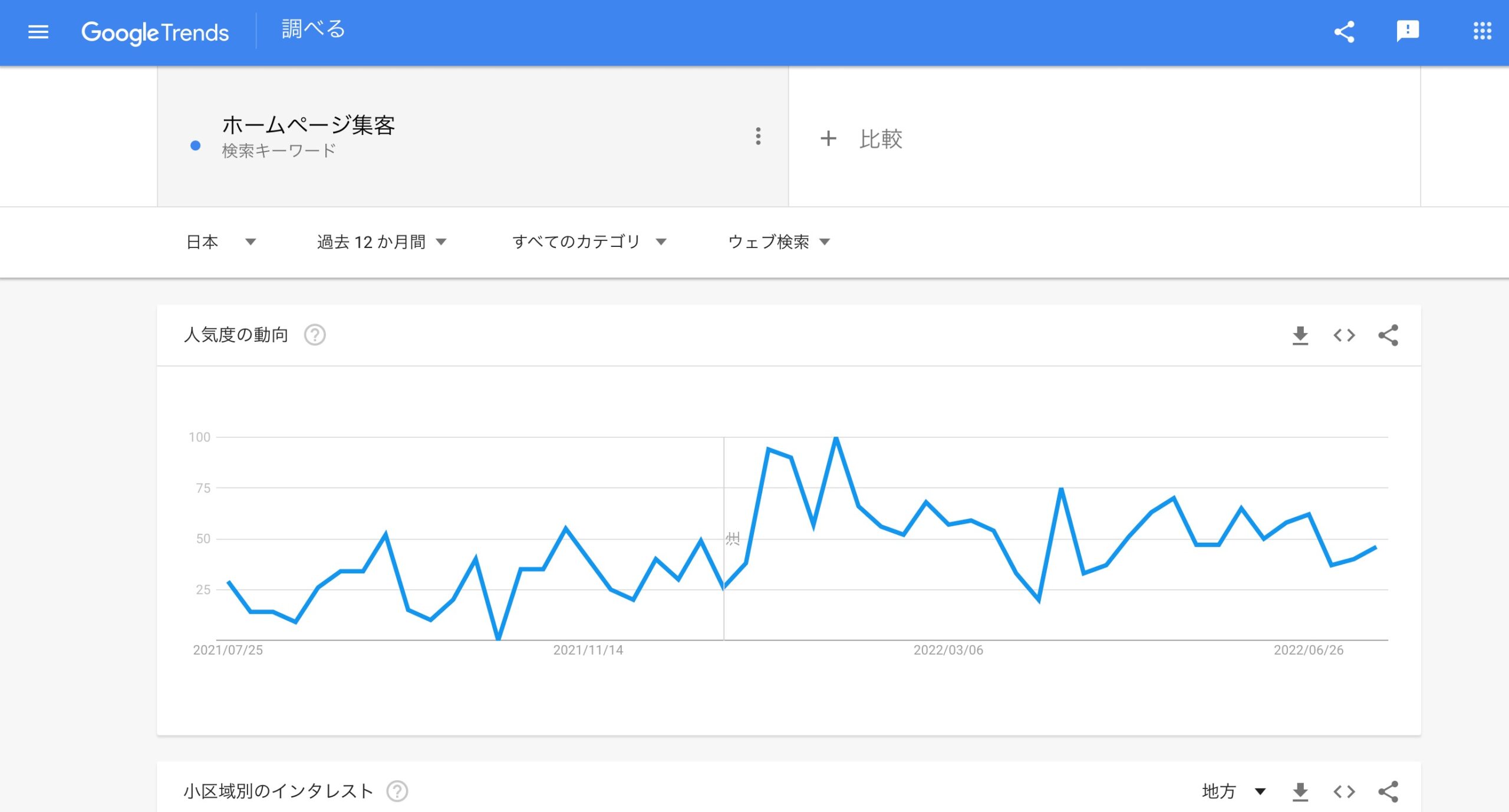Googleトレンド