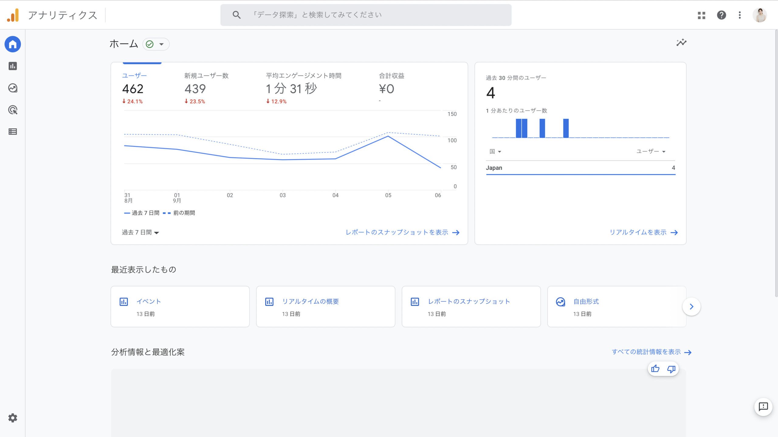 GA4の管理画面