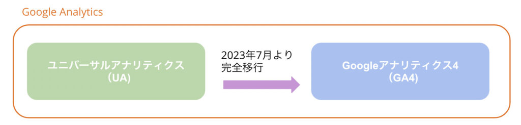 GA4とは